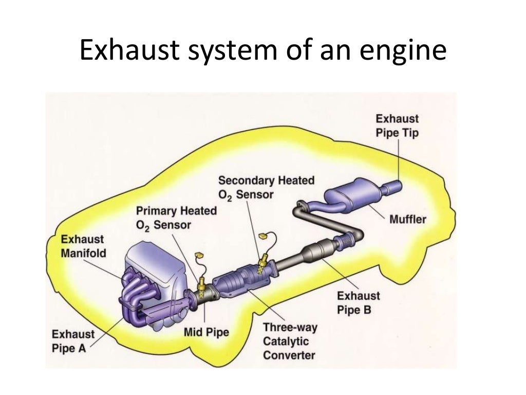 Exhaust system of an engine