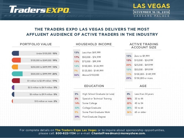 Forex traders expo las vegas