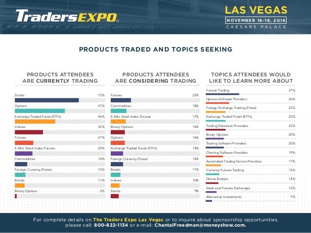 Forex traders expo las vegas