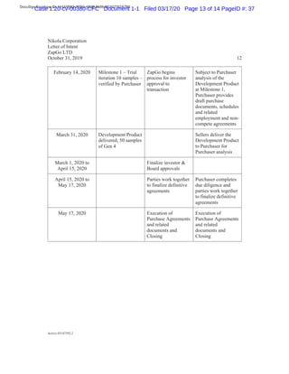 DocuSign Envelope ID: 144A9B82-7FDC-4D2B-8488-BE402762A7B6
Case 1:20-cv-00380-CFC Document 1-1 Filed 03/17/20 Page 13 of 14 PageID #: 37
 