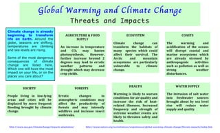  
Global Warming and Climate Change
Threats and Impacts
Climate change is already
beginning to transform
life on Earth. Around the
globe, seasons are shifting,
temperatures are climbing
and sea levels are rising.
Some of the most dangerous
consequences of climate
change are listed here.
Which one will have the most
impact on your life, or on the
places you care about?	
  
AGRICULTURE	
  &	
  FOOD	
  
SUPPLY	
  
	
  
An	
   increase	
   in	
   temperature	
  
and	
   CO2	
   may	
   hasten	
  
photosynthesis.	
   However,	
  
further	
   increase	
   beyond	
   2	
  
degrees	
   may	
   lead	
   to	
   erratic	
  
weather	
   patterns	
   and	
  	
  
drought	
  which	
  may	
  decrease	
  
crop	
  yields.	
  
	
  
ECOSYSTEM	
  
	
  
Climate	
   change	
   can	
  
transform	
   the	
   habitats	
   of	
  
many	
   	
   species	
   which	
   could	
  
affect	
   their	
   survival.	
   The	
  
Arctic	
   and	
   mountain	
  	
  
ecosystems	
   	
   are	
   particularly	
  
vulnerable	
   to	
   climate	
  
change.	
  
	
  
COASTS	
  
	
  
The	
   warming	
   and	
  
acidification	
   of	
   the	
   oceans	
  
will	
   disrupt	
   coastal	
   and	
  
marine	
   ecosystems	
   which	
  
are	
   already	
   stressed	
   by	
  
anthropogenic	
   activities	
  
such	
  as	
  pollution	
  as	
  well	
  as	
  
strong	
   weather	
  
disturbances.	
  
	
  
	
  
	
  
SOCIETY	
  
	
  
People	
   living	
   in	
   low-­‐lying	
  
areas	
   and	
   cities	
   will	
   be	
  
displaced	
   by	
   more	
   frequent	
  
flooding	
   brought	
   by	
   climate	
  
change.	
  
HEALTH	
  
	
  
Warming	
  is	
  likely	
  to	
  worsen	
  
conditions	
  for	
  air	
  quality	
  and	
  
increase	
   the	
   risk	
   of	
   heat-­‐
related	
   illnesses.	
   Increased	
  
frequency	
   and	
   strength	
   of	
  
extreme	
   weather	
   events	
   are	
  
likely	
  to	
  threaten	
  safety	
  and	
  
health.	
  
	
  
WATER	
  SUPPLY	
  
	
  
The	
   intrusion	
   of	
   salt	
   water	
  
into	
   freshwater	
   sources	
  
brought	
   about	
   by	
   sea	
   level	
  
rise	
   will	
   reduce	
   water	
  
supply	
  and	
  quality.	
  
	
  
FORESTS	
  
	
  
Erratic	
   changes	
   in	
  
atmospheric	
   conditions	
   may	
  
affect	
   the	
   productivity	
   of	
  
forests	
   and	
   may	
   intensify	
  
wildfires	
   and	
   increase	
   insect	
  
outbreaks.	
  
http://www.epa.gov/climatechange/impacts-­‐adaptation/	
  	
  	
  	
  	
  	
  	
  	
  	
  	
  	
  	
  	
  	
  	
  	
  	
  	
  	
  	
  http://www.nature.org/ourinitiatives/urgentissues/global-­‐warming-­‐climate-­‐change/threats-­‐impacts/index.htm	
  
	
  
 