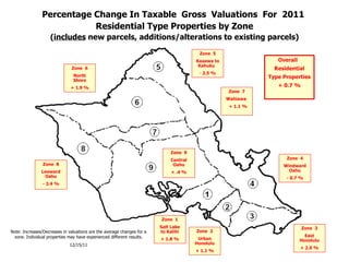 Note: Increases/Decreases in valuations are the average changes for a zone. Individual properties may have experienced different results. 12/15/11 Percentage Change In Taxable  Gross  Valuations  For  2011  Residential Type Properties by Zone ( includes  new parcels, additions/alterations to existing parcels) Zone  9 Central Oahu + .4 % Zone  3 East Honolulu + 2.0 % Zone  8 Leeward Oahu - 3.4 % Zone  1 Salt Lake to Kalihi + 1.8 % Zone  2 Urban Honolulu + 1.1 % Zone  4 Windward Oahu - 0.7 % ,[object Object],[object Object],[object Object],Zone  6 North Shore + 1.9 % Zone  7 Wahiawa  + 1.1 % Overall  Residential Type Properties + 0.7 % 