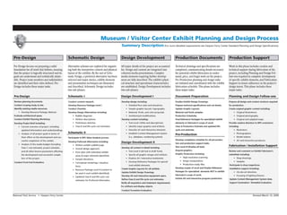 Exhibit development | PDF