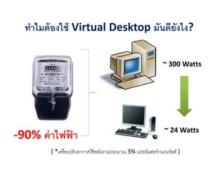 ทําไมต้ องใช้ Virtual Desktop มันดียังไง?

                                                             ~ 300 Watts




                                                              ~ 24 Watts
-90% ค่ าไฟฟา
            ้
        ( *เครื องปรับอากาศใช้ พลังงานประมาณ 3% แปรผันต่อจํานวนวัตต์ )
 