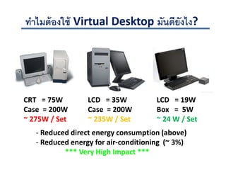 ทําไมต้ องใช้ Virtual Desktop มันดียังไง?




CRT = 75W         LCD = 35W           LCD = 19W
Case = 200W       Case = 200W         Box = 5W
~ 275W / Set      ~ 235W / Set        ~ 24 W / Set
   - Reduced direct energy consumption (above)
   - Reduced energy for air-conditioning (~ 3%)
           *** Very High Impact ***
 