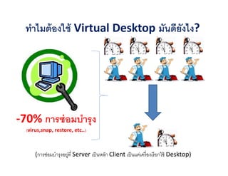 ทําไมต้ องใช้ Virtual Desktop มันดียังไง?




-70% การซ่ อมบํารุ ง
  (virus,snap, restore, etc..)



      (การซ่อมบํารุงอยูที Server เป็ นหลัก Client เป็ นแค่เครื องเรี ยกใช้ Desktop)
                      ่
 