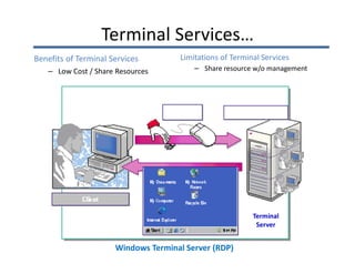Terminal Services…
Benefits of Terminal Services        Limitations of Terminal Services
   – Low Cost / Share Resources          – Share resource w/o management




                                                          Terminal
                                                           Server


                      Windows Terminal Server (RDP)
 