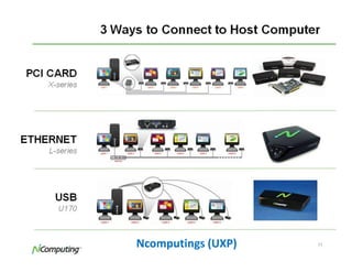 Ncomputings (UXP)
 