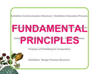FUNDAMENTAL PRINCIPLES Exhibition Communication Structure  /   Exhibition Interactive Process Classification by Exhibition Place, Term, Contents and Participation Exhibition  Frame Work  : 5W2H   /  Exhibition  Planning Process Exhibition  Design Process Structure Purpose of Exhibiting for Corporation 