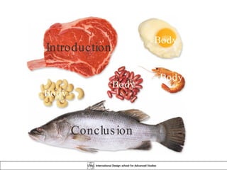 Introduction Conclusion Body Body  Body  Body 1 