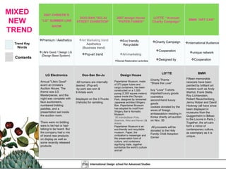 MIXED  NEW  TREND 2007 CHRISTIE’S “LG” SUMMER LINE SHOW DOO-SAN “SO-JU STREET EXHIBITION”  2007 design House “PAPER-TAINER” LOTTE  “Avenuel  Charity Campaign”  BMW “ART CAR” LG Electronics Annual "Life's Good" event at Christie's Auction House. The theme was LG Masterpieces, and the night was complete with faux auctioneers, numbered bidding paddles, and a presentation set inside the auction room.   There were no bidding wars to be had or fast-talking to be heard. But the company had a mix of brand new products on display as well as some recently released products Doo-San So-Ju All humans are internally desired  (Pop-art)   by park seo won &  9 Artists work   Displayed on the 3 Trucks (Vehicle) for rambling Design House Papertainer Museum, made of 373 paper tubes and cargo containers, has been constructed on a 1,000-pyong (3,300 square meters) space inside the Olympic Park, designed by renowned Japanese architect Shigeru Ban. Papertainer Museum has adopted its motif from Shigeru Ban’s Nomadic Museum.   30 brands(Bean Pole, Ssamzie, Nike and Naver.)  &  Artists Papertainer Museum is an eco-friendly and recyclable museum. Paper, the civilization’s messenger and the preservation form of culture, and containers signifying trade, together symbolize the world’s culture and art LOTTE Charity Theme  "Share the Love"    buy "Love" T-shirts imported luxury goods cosmetics second-hand luxury goods cookies donated by the wives of foreign ambassadors residing in Korea charity art auction on Nov. 30   All proceeds will be donated to the Holy Family Child Adoption Center BMW Fifteen memorable racecars have been painted by brilliant art masters such as Andy Warhol, Frank Stella, Roy Lichtenstein, Robert Rauschenberg, Jenny Holzer and David Hockney (all have since been displayed in museums from the Guggenheim in Bilbao to the Louvre in Paris.) Together, the art cars form a mirror of contemporary culture, as exemplary as it is unique. Trend Key Words Contents Premium / Aesthetics Life's Good / Design LG (Design Base System) Art Marketing trend Aesthetics (Business trend) Pop-art trend Eco friendly  Recyclable  Art-marketing Social Restoration activities Charity Campaign  Cooperation Designed by  international Audience  unique network  Cooperation 