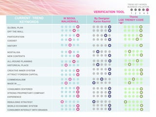 1  2  3  4  5 W SEOUL WALKERHILL TREND KEY WORDS BUSINESS VALUATION VERIFICATION TOOL  CURRENT  TREND KEYWORDS By Designer Karim Rashid Theme LGE TRENDY CODE “W” GLOBAL PLAN OFF THE WALL  PARTICIPATION COEXIST  HISTORY  NOSTALGIA NEW CONTENTS  ALL-ROUND PLANNING HISTORICAL PLACE  CREATIVE INNER SYSTEM ATTRACT FOREIGN CAPITAL COMMENSALISM MADE IN ___  CONSUMER CENTERED  STRONG PROPRIETARY COMPANY  EXPERIENCE REBULDING STRATEGY  WORLD ECONOMIC SYSTEM  CONSUMER INTERACT WITH BRANDS  