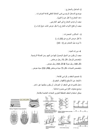 2
-
‫المداخل‬
‫والمخارج‬
:
-
‫يوضـع‬
‫المـدخل‬
‫الرئيســى‬
‫فــى‬
‫الحائط‬
‫ال‬
‫خلفي‬
‫لقاعة‬
‫المؤتمرات‬
.
-
‫عدد‬
‫المخارج‬
‫ال‬
‫تقل‬
‫عن‬
(
‫اثنين‬
. )
-
‫يجب‬
‫أن‬
‫تؤدى‬
‫المخارج‬
‫إلى‬
‫البهو‬
‫الخارجى‬
.
-
‫يجب‬
‫أن‬
‫تفتح‬
‫األبواب‬
‫للخارج‬
‫وال‬
‫يقل‬
‫عرض‬
‫الباب‬
‫عن‬
(
1.5
‫م‬
.)
3
-
‫الساللم‬
‫و‬
‫المنحدرات‬
:
-
‫ال‬
‫تقل‬
‫عرض‬
‫الدرج‬
‫عن‬
(
1.20
‫م‬
)
-
‫ال‬
‫يزيد‬
‫ميل‬
‫المنحدرعن‬
(
1
:
10
)
4
-
‫دورا‬
‫ت‬
‫المياه‬
:
-
‫يجب‬
‫أن‬
‫يكون‬
‫من‬
‫السهل‬
‫الوصول‬
‫إليها‬
‫من‬
‫البهو‬
‫ومن‬
‫الصالة‬
‫الرئيسية‬
.
–
‫ٌخصص‬‫ي‬
‫للرجال‬
-
‫لكل‬
75
‫رجل‬
‫مرحاض‬
.
-
‫لكل‬
100
‫رجل‬
‫مبولة‬
&
‫لكل‬
250
‫رجل‬
‫حوض‬
.
–
‫ٌخصص‬‫ي‬
‫للسيدات‬
-
‫لكل‬
75
‫سيدة‬
‫مرحاض‬
&
‫لكل‬
250
‫سيدة‬
‫حوض‬
.
5
-
‫تصميم‬
‫السقف‬
‫و‬
‫كراسى‬
‫القاعة‬
:
-
‫االبتعاد‬
‫عن‬
‫األسطح‬
(
‫األفقية‬
‫و‬
‫المقعرة‬
. )
-
‫عمل‬
‫تكسيرات‬
‫في‬
‫السقف‬
‫أو‬
‫الحواط‬
‫و‬
‫أن‬
‫يكون‬
‫سطحها‬
‫غير‬
‫ناعم‬
.
-
‫وضع‬
‫صفوف‬
‫الكراسي‬
‫بصورة‬
‫تبادلية‬
.
-
‫يمكن‬
‫استخدام‬
‫السقف‬
‫كمنطقة‬
‫لتخزين‬
‫المعدات‬
‫الخاصة‬
‫بالقاعة‬
.
 