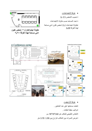 •
‫غرفة‬
‫االجتماعات‬
:
-
•
‫نصيب‬
‫الشخص‬
2.5
‫م‬
2
•
‫تحدد‬
‫المساحه‬
‫حسب‬
‫طاوله‬
‫االجتماعات‬
•
‫طاولة‬
‫اجتماعات‬
‫ل‬
11
‫شخص‬
‫تكون‬
‫ادني‬
‫مساحة‬
‫لهذة‬
‫الغرفة‬
28
‫م‬
2
•
‫غرفة‬
‫األرشيف‬
:
-
•
‫تعتمد‬
‫مساحتها‬
‫على‬
‫عدد‬
‫العاملين‬
.
•
‫دواليب‬
‫حفظ‬
‫الملفات‬
.
•
‫المقاس‬
‫الطبيعى‬
‫للمكتب‬
‫هو‬
160
*
70
*
78
‫سم‬
•
‫عرض‬
‫الممرات‬
‫بين‬
‫المكاتب‬
‫تتراوح‬
‫بين‬
1.90
:
3.70
‫متر‬
 
