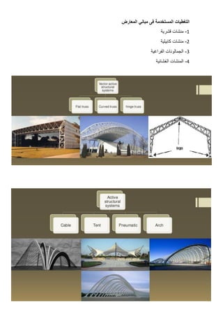 ‫التغطيات‬
‫المستخدمة‬
‫فى‬
‫مباني‬
‫المعارض‬
1
-
‫منشات‬
‫قشرية‬
2
-
‫منشات‬
‫كابيلية‬
3
-
‫الجمالونات‬
‫الفراغية‬
4
-
‫المنشات‬
‫الغشائية‬
 