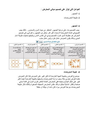 ‫العوامل‬
‫التى‬
‫تؤثر‬
‫على‬
‫تصميم‬
‫مباني‬
‫المعارض‬
:
1
-
‫الجمهور‬
2
-
‫طبيعة‬
‫المعروضات‬
1
-
‫الجمهور‬
‫يجب‬
‫التصميم‬
‫بناء‬
‫على‬
‫نوعية‬
‫الجمهور‬
‫المنتظر‬
‫من‬
‫حيث‬
‫السن‬
‫والمستوى‬
..
‫لذلك‬
‫يجب‬
‫التنويع‬
‫فى‬
‫المادة‬
‫المع‬
‫روضة‬
‫الرضاء‬
‫اكبر‬
‫قدر‬
‫ممكن‬
‫من‬
‫الجمهور‬
‫واهم‬
‫شيء‬
‫فى‬
‫تصميم‬
‫المعرض‬
‫هو‬
‫خطوط‬
‫السير‬
‫فسوء‬
‫التصميم‬
‫يؤدي‬
‫الى‬
‫تكدس‬
‫الناس‬
‫ووقوفهم‬
‫صفوف‬
‫طويلة‬
‫امام‬
‫المبنى‬
‫وبذلك‬
‫يكون‬
‫المعرض‬
‫عامل‬
‫طرد‬
‫وليس‬
‫عامل‬
‫جذب‬
2
-
‫طبيعة‬
‫المعروضات‬
‫موضوع‬
‫العرض‬
‫وطبيعة‬
‫الجهة‬
‫العارضة‬
‫له‬
‫تأثير‬
‫كبير‬
‫على‬
‫الم‬
‫عرض‬
‫فإذا‬
‫كان‬
‫المعرض‬
‫مقدما‬
‫لغرض‬
‫تجاري‬
‫مثال‬
‫وجب‬
‫دراسة‬
‫المعروضات‬
‫وتنسيقها‬
‫وللجهة‬
‫العارضة‬
‫ايضا‬
‫تاثير‬
‫كبير‬
‫على‬
‫شكل‬
‫الجناح‬
‫وحجمه‬
‫ففي‬
‫المعارض‬
‫العامة‬
‫تتنافس‬
‫كبرى‬
‫الدول‬
‫في‬
‫اقامة‬
‫مباني‬
‫ضخمة‬
‫وافكار‬
‫انشائية‬
‫مبتكرة‬
‫وذلك‬
‫عكس‬
‫المعارض‬
‫المحيطه‬
‫الصغيرة‬
‫وكذلك‬
‫تتأثر‬
‫طبيعة‬
‫الم‬
‫عروضات‬
‫بنوعبة‬
‫العرض‬
‫سواء‬
‫كان‬
‫دائما‬
‫او‬
‫مؤقتا‬
‫او‬
‫متنقال‬
 