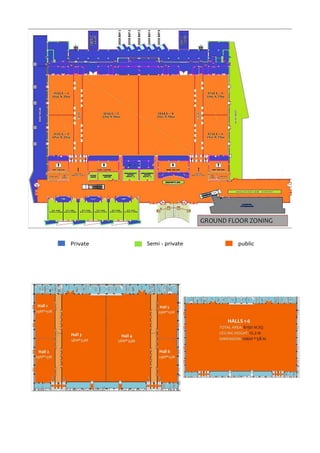 Private Semi - private public
 