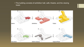 Exhibition case study | PPTX