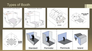 Booth Perspective Types Exhibition case study | PPTX
