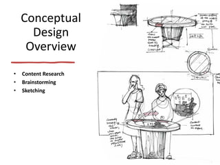 Conceptual
Design
Overview
• Content Research
• Brainstorming
• Sketching
 