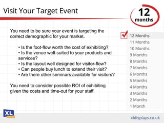 You need to be sure your event is targeting the
correct demographic for your market.
• Is the foot-flow worth the cost of exhibiting?
• Is the venue well-suited to your products and
services?
• Is the layout well designed for visitor-flow?
• Can people buy lunch to extend their visit?
• Are there other seminars available for visitors?
You need to consider possible ROI of exhibiting
given the costs and time-out for your staff.
 