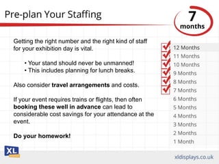 Getting the right number and the right kind of staff
for your exhibition day is vital.
• Your stand should never be unmanned!
• This includes planning for lunch breaks.
Also consider travel arrangements and costs.
If your event requires trains or flights, then often
booking these well in advance can lead to
considerable cost savings for your attendance at the
event.
Do your homework!
 