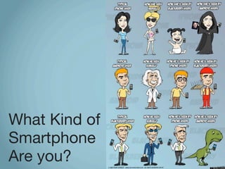 What Kind of
Smartphone
Are you?
 