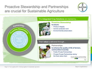 Proactive Stewardship and Partnerships
are crucial for Sustainable Agriculture
The Integrated Crop Solutions are backed by…
Proactive Stewardship
to ensure:
• Product integrity
• Human protection and
• Environmental preservation

Integrated
Crop
Solution

Their value is delivered through…
Partnerships
to enhance the quality of life of farmers,
communities & society:
• Public-Private Partnerships
• Private-Private Partnerships along
the food value chain

Page 10 • Fruit Logistica 2014 • Working together for Sustainable Agriculture

 