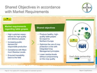 Shared Objectives in accordance
with Market Requirements

Market requirements
regarding table grapes
• High customer expectations for high quality
and delicious grapes

• Increasing public
demand for
responsible production

• Compliance with Maximum Residue Levels

• Ensured traceability
back to the field

Shared objectives
• Produce healthy, highquality table grapes
for export to
Northern Europe

• Optimize the use of crop
protection in line with
Integrated Crop
Management principles

• Lower residue levels
without compromising
on the crop quality

Page 22 • Fruit Logistica 2014 • Working together for Sustainable Agriculture

 