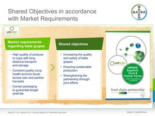 Shared Objectives in accordance
with Market Requirements

Market requirements
regarding table grapes
• High quality of produce
to cope with long
distance transport
and storage

• Constant quality (crop
health and brix level)
across own and partner
harvests

• Correct packaging

Shared objectives
• Increasing the quality
and safety of table
grapes

• Ensuring sustainable
production

• Strengthening the
partnership through
joint efforts

to guarantee longer
shelf life

Page 29 • Fruit Logistica 2014 • Working together for Sustainable Agriculture

UNIVEGExpofruit
Farm &
Partner Farms
under the guidance
of UNIVEG

 