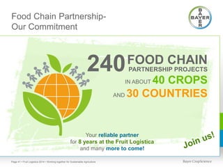 Food Chain PartnershipOur Commitment

240

FOOD CHAIN
PARTNERSHIP PROJECTS

40 CROPS
AND 30 COUNTRIES
IN ABOUT

Your reliable partner
for 8 years at the Fruit Logistica
and many more to come!
Page 41 • Fruit Logistica 2014 • Working together for Sustainable Agriculture

 