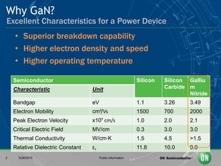 GaN Transistors Are Here - Faster, Smaller, and More Efficient | PPTX