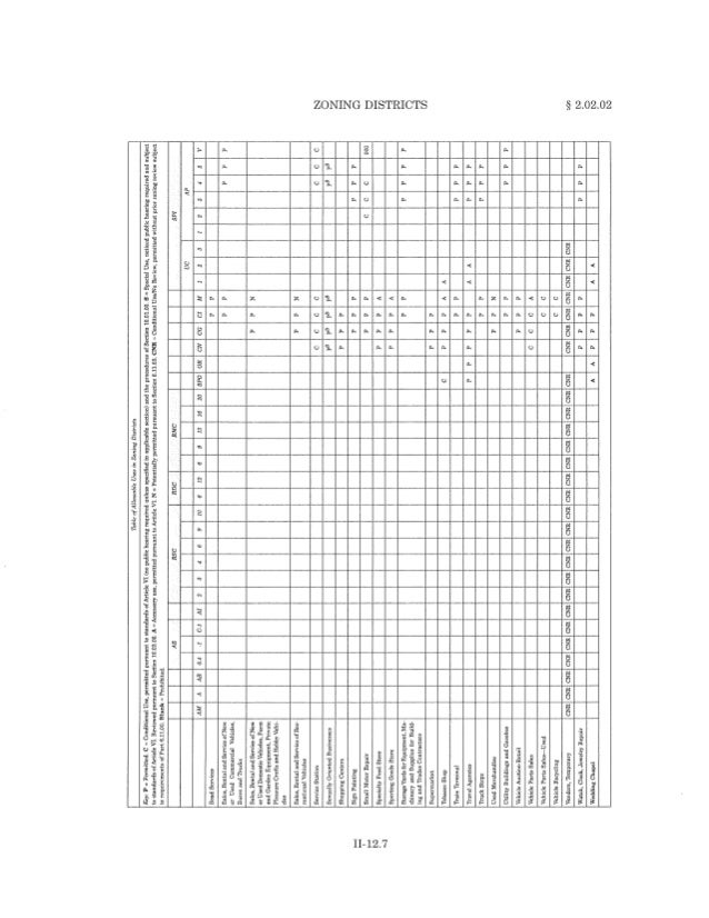 Exhibits To Land Use And Zoning Memo 5497 Us 41