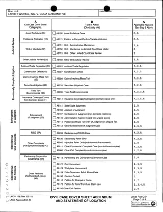 Exhibit Works vs Coda