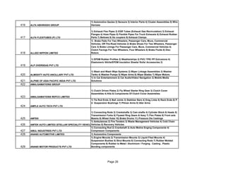 Exh list auto_expo | PDF