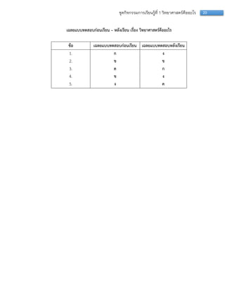 20ชุดกิจกรรมการเรียนรู้ที่ 1 วิทยาศาสตร์คืออะไร
เฉลยแบบทดสอบก่อนเรียน – หลังเรียน เรื่อง วิทยาศาสตร์คืออะไร
ข้อ เฉลยแบบทดสอบก่อนเรียน เฉลยแบบทดสอบหลังเรียน
1.
2.
3.
4.
5.
ก
ข
ค
ข
ง
ง
ข
ก
ง
ค
 