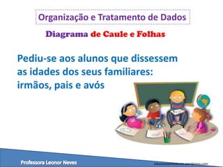 Organização e Tratamento de Dados
Diagrama de Caule e Folhas

Pediu-se aos alunos que dissessem
as idades dos seus familiares:
irmãos, pais e avós

educacaoemvalores.wordpress.com

 