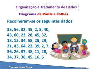 Organização e Tratamento de Dados
Diagrama de Caule e Folhas

Recolheram-se os seguintes dados:
35, 56, 32, 45, 2, 5, 40,
43, 60, 23, 28, 45, 32,
13, 15, 34, 58, 25, 29,
21, 43, 64, 22, 39, 2, 7,
36, 26, 37, 48, 11, 28,
34, 37, 38, 45, 16, 6
educacaoemvalores.wordpress.com

 