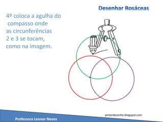 Professora Leonor Neves
pintardesenho.blogspot.com
4º coloca a agulha do
compasso onde
as circunferências
2 e 3 se tocam,
como na imagem.
 