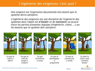 L'ingénierie des exigences: c'est quoi ?

                  Une exigence est l'expression documentée d'un besoin que le
                  système devra satisfaire.
                  L'ingénierie des exigences est une discipline de l'ingénierie des
                  systèmes dont l'objet est d'établir et de maintenir un accord
                  entre les parties prenantes (équipes d'ingénierie, client, ..) sur
                  les besoins que le système doit satisfaire.




        Ce que le                      Ce que le                         Ce que       Ce que le     Ce que le   Ce dont le
         client a                       chef de                       l'architecte   développeur   commercial   client avait
          décrit                        projet a                         a conçu          a          a vendu     vraiment
                                        compris                                      programmé                     besoin

Réutilisation des exigences par l'ingénierie des lignes de produit logiciel
                                                                                                    Page 6
 