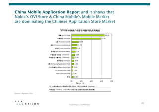 China Mobile Application Report and it shows that  
Nokia’s OVI Store & China Mobile’s Mobile Market  
are dominating the Chinese Application Store Market




Source: iResearch inc




                                                                20	
  
                           Proprietary	
  &	
  Conﬁden0al	
  
 