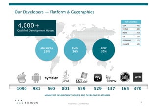 Our Developers — Platform & Geographies

                                                                                                 TOP	
  COUNTRIES	
  

 4,000 +
                                                                                    USA	
  
                                                                                             CHINA	
  	
  
                                                                                                                   705	
  
                                                                                                                   400	
  
 Qualiﬁed Development Houses
                                                                                             INDIA	
               263	
  
                                                                                             UK	
                  187	
  
                                                                                             GERMANY	
             171	
  
                                                                                             FRANCE	
              105	
  

                 AMERICAN
                  EMEA
                             APAC
                    29%
                     36%
                              35%




                                                                                                                WEB



1090
       981
       560
      801
                 559
                  529
      137
   165
 370
                    NUMBER OF DEVELOPMENT HOUSES AND OPERATING PLATFORMS


                                                                                                                             5	
  
                                       Proprietary	
  &	
  Conﬁden0al	
  
 