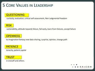 5 CORE VALUES IN LEADERSHIP
 QUESTIONING
  curiosity, evaluation, critical self assessment, Non Judgmental freedom


 RISK
  vulnerability, attitude towards failure, fail early, learn from failures, accept failure


 OPENNESS
 to imagination fantasy new data sharing, surprise, opinion, change path


 PATIENCE
 tenacity, patient capital


 TRUST
 in oneself and others.
 