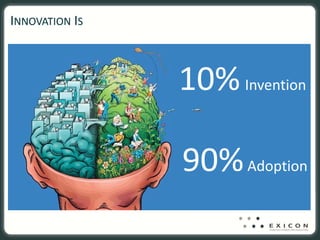 INNOVATION IS



                10% Invention

                90% Adoption
 