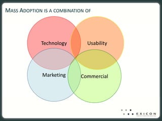 MASS ADOPTION IS A COMBINATION OF




             Technology        Usability




              Marketing      Commercial
 