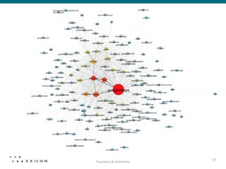 Proprietary	
  &	
  Conﬁden0al	
  
                                     17	
  
 