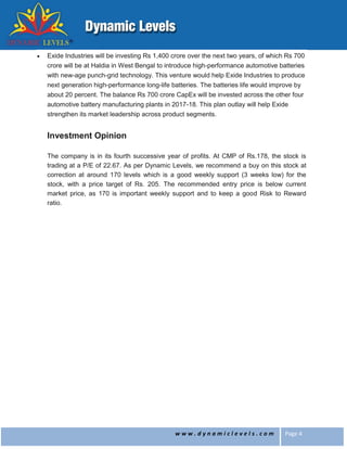 w w w . d y n a m i c l e v e l s . c o m Page 4
 Exide Industries will be investing Rs 1,400 crore over the next two years, of which Rs 700
crore will be at Haldia in West Bengal to introduce high-performance automotive batteries
with new-age punch-grid technology. This venture would help Exide Industries to produce
next generation high-performance long-life batteries. The batteries life would improve by
about 20 percent. The balance Rs 700 crore CapEx will be invested across the other four
automotive battery manufacturing plants in 2017-18. This plan outlay will help Exide
strengthen its market leadership across product segments.
Investment Opinion
The company is in its fourth successive year of profits. At CMP of Rs.178, the stock is
trading at a P/E of 22.67. As per Dynamic Levels, we recommend a buy on this stock at
correction at around 170 levels which is a good weekly support (3 weeks low) for the
stock, with a price target of Rs. 205. The recommended entry price is below current
market price, as 170 is important weekly support and to keep a good Risk to Reward
ratio.
 