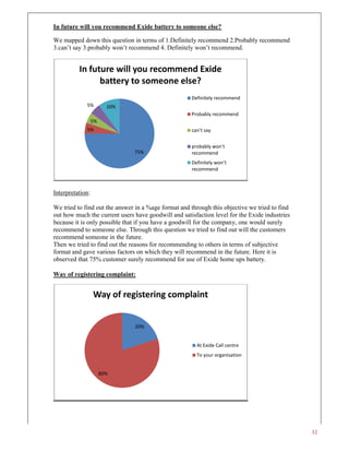 Exide summer internship report | PDF