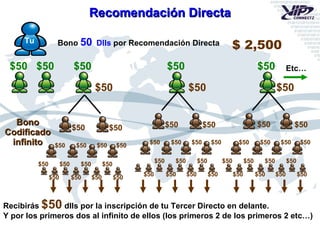 $50 $50 $50 $50 $50 Bono  50   Dlls  por Recomendación Directa Recomendación Directa Bono Codificado infinito $50 $50 $50 $50 $50 $50 $50 $50 $50 $50 $50 $50 $50 $50 $50 $50 $50 $50 $50 $50 $50 $50 $50 $50 $50 $50 $50 $50 $50 $50 $50 $50 $50 $50 $50 $50 $50 $50 $50 $50 $50 Recibirás  $50  dlls por la inscripción de tu Tercer Directo en delante. Y por los primeros dos al infinito de ellos (los primeros 2 de los primeros 2 etc…) $ 2,500 Tu Etc… $50 $50 $50 