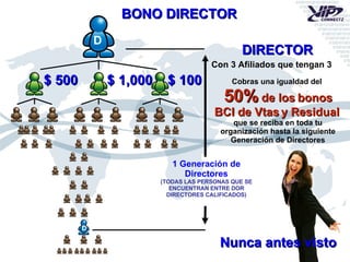 Con 3 Afiliados que tengan 3 DIRECTOR Cobras una igualdad del  50%  de los bonos BCI de Vtas y Residual  que se reciba en toda tu organización hasta la siguiente Generación de Directores D 1 Generación de Directores (TODAS LAS PERSONAS QUE SE ENCUENTRAN ENTRE DOR DIRECTORES CALIFICADOS) BONO DIRECTOR D Nunca  antes visto $ 500 $ 1,000 $ 100 
